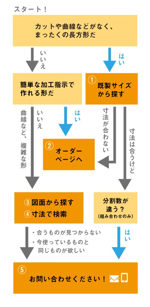 風呂ふたのサイズがない お悩みのあなたへ 快適バスタイム通信