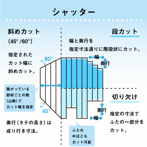 風呂ふたのサイズがない お悩みのあなたへ 快適バスタイム通信