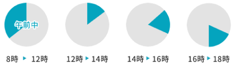 配送時間