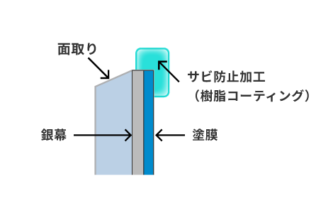 オーダーミラーの仕様 画像