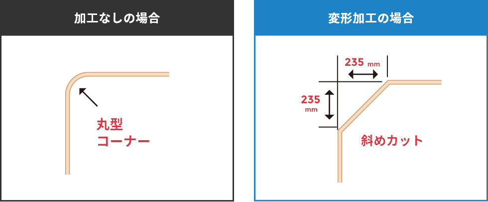 第一ネット うさぎ屋 資材 DIY館 オーダー風呂フタ 間口171〜180cm×奥行き161〜170cm 東プレ 変形 ふろふた 大型 大きいサイズ  特大 組み合せお風呂のふた ポイント2倍 送料無料