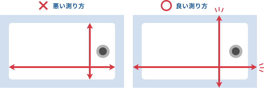 悪い測り方と良い測り方