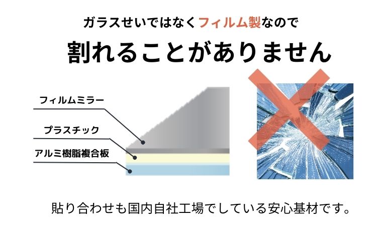 「笑顔ミラー」の構造の秘密