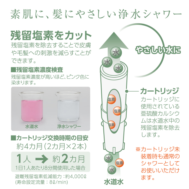 日本アトピー協会推薦品 残留塩素を除去してやさしい水に】浄水