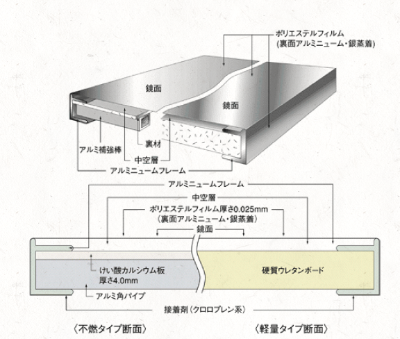 リフェクスミラーの構造