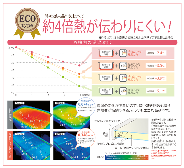 オーダー風呂蓋 間口181〜190cm×奥行き81〜85cm 変形 オーダー風呂フタ 風呂ふた 加工 東プレ 収納 組み合わせ 組合せ 組合わせ  浴室用具